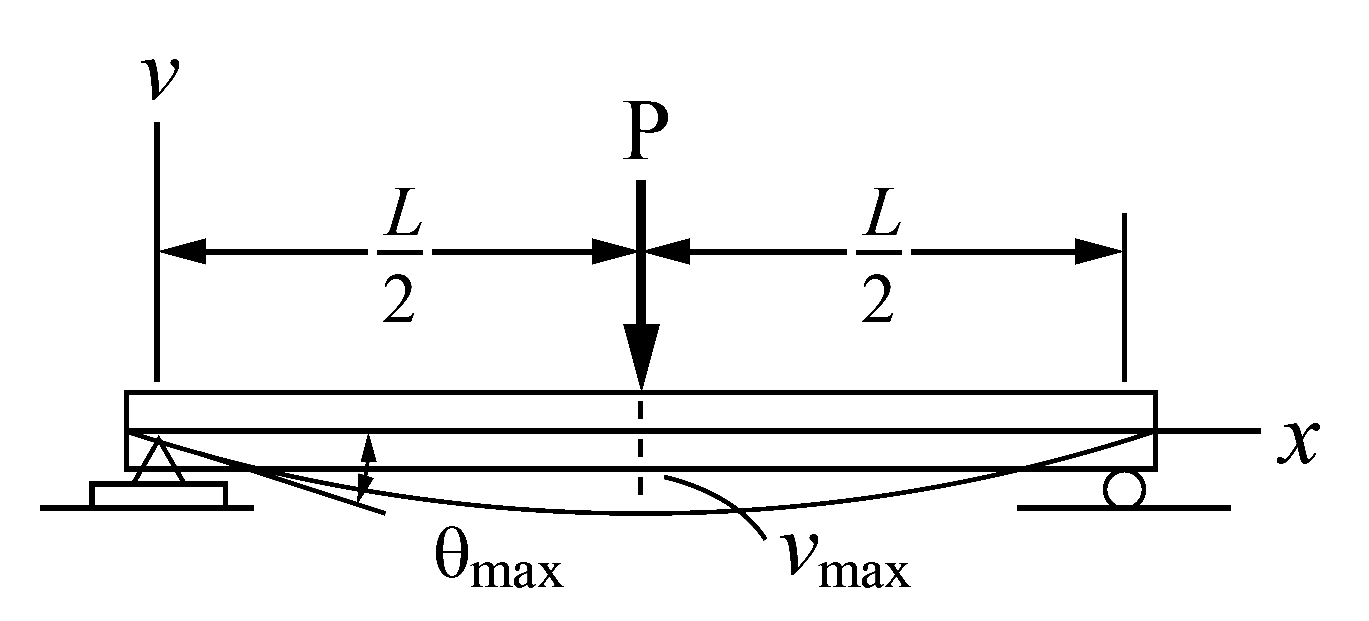 Simply supported beam deflection diagram